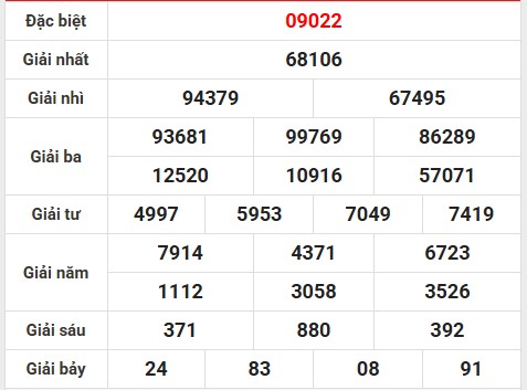 Thống kê bộ số đẹp KQ XSHN ngày 25/7/2025 hôm nay