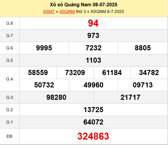 Xem lại kết quả XSQNM ngày 8/7/2025