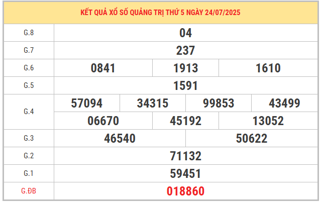 Xem lại kết quả XS Quàng Trị ngày 24/7/2025