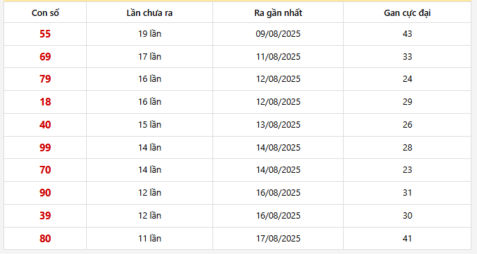 Lô gan Miền Bắc trong 30 lần quay