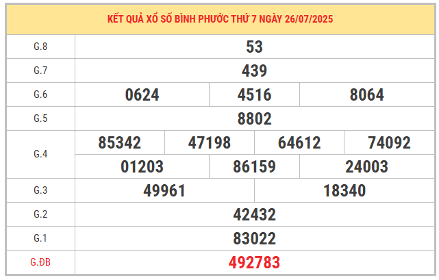 Xem lại kết quả xổ số Bình Phước ngày 26/7/2025