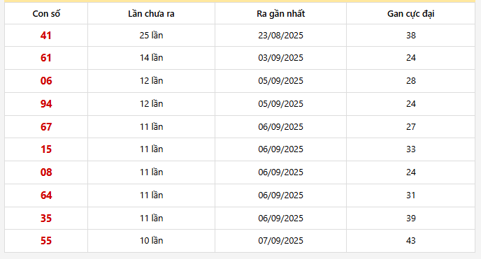 Lô gan Miền Bắc trong 30 lần quay