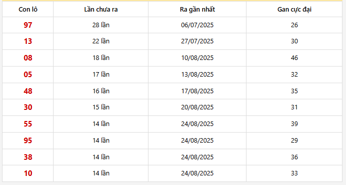Lô gan Khánh Hòa trong 30 kỳ quay