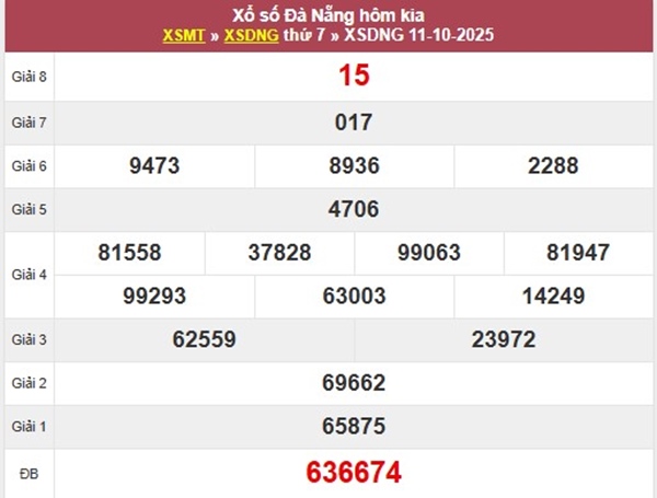 Dự đoán xs Đà Nẵng 15/10/2025 bao lô 3 số đẹp