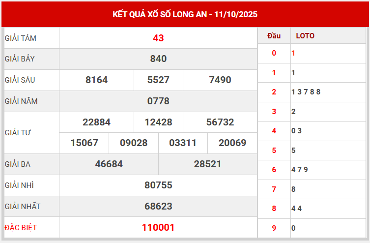 Xem lại kết quả XSLA kỳ trước ngày 10/10/2025 chi tiết