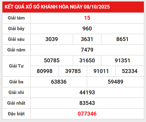 Dự đoán kết quả XSKH ngày 12/10/2025 hôm nay chuẩn xác