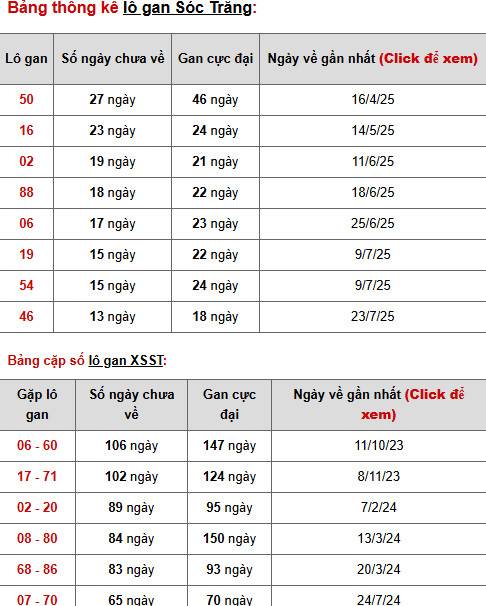 Dự đoán XSST 29/10/2025 hôm nay thứ 4 may mắn tài lộc