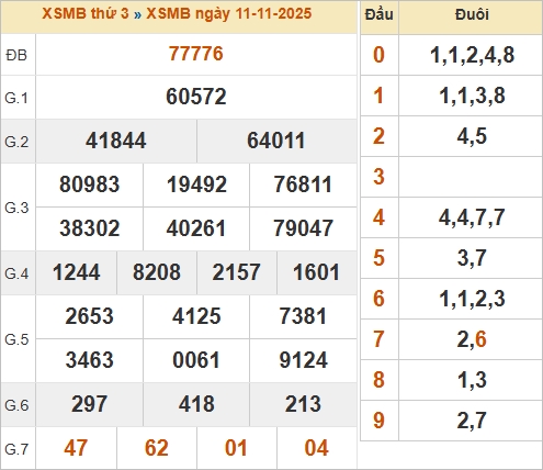 Dự đoán XSMB 14/11/2025, tham khảo xổ số miền Bắc thứ 6