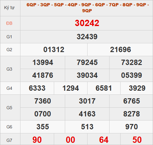 Quay Thử XSMB Ngày 14/11/2025 – Lấy Lộc Thần Tài VIP