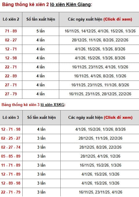 Phân tích, thống kê lô xiên xskg ngày 29/3/2026