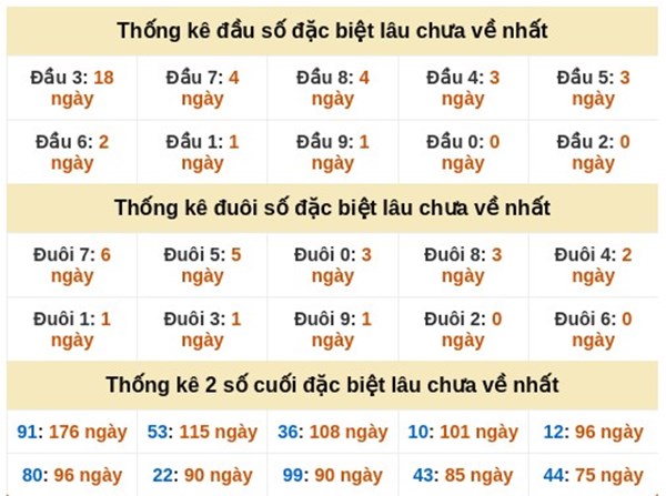 Dự đoán XSMN 20/3/2026 - Soi cầu Miền Nam thứ 6 miễn phí