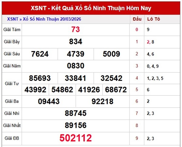 Tham khảo soi cầu NT ngày 27/3/2026 thứ 6 miễn phí