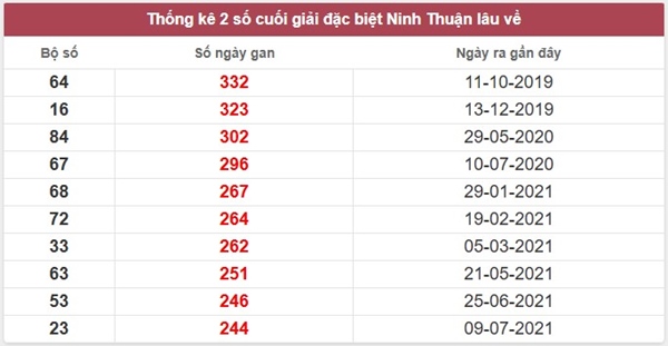 Tham khảo soi cầu NT ngày 27/3/2026 thứ 6 miễn phí