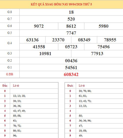 Dự đoán xổ số An Giang ngày 16/4/2026 chính xác Dự đoán xổ số An Giang ngày 16/4/2026 chính xác