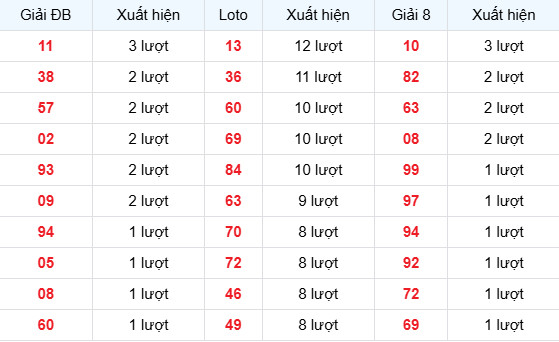 Dự đoán xổ số An Giang ngày 16/4/2026 chính xác Dự đoán xổ số An Giang ngày 16/4/2026 chính xác
