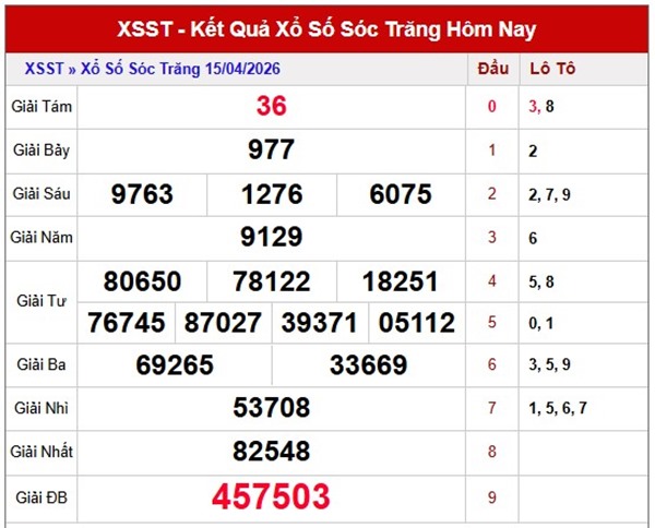 Tham khảo soi cầu ST ngày 22/4/2026 thứ 4 chính xác 100