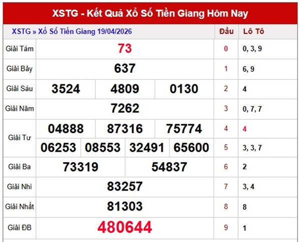 Tham khảo soi cầu TG ngày 26/4/2026 chủ nhật VIP hôm nay