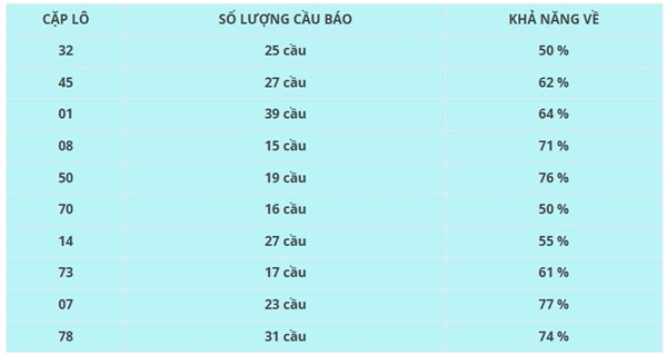Tham khảo soi cầu TG ngày 26/4/2026 chủ nhật VIP hôm nay